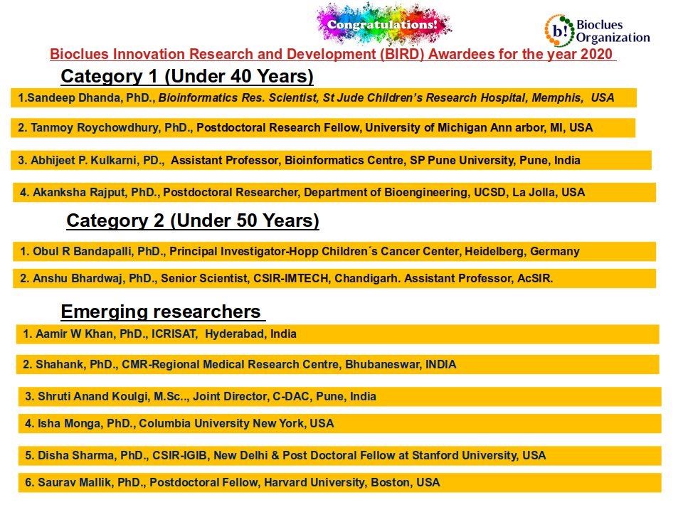 2020 Bird Awardee's 2020 Bird Awardee's