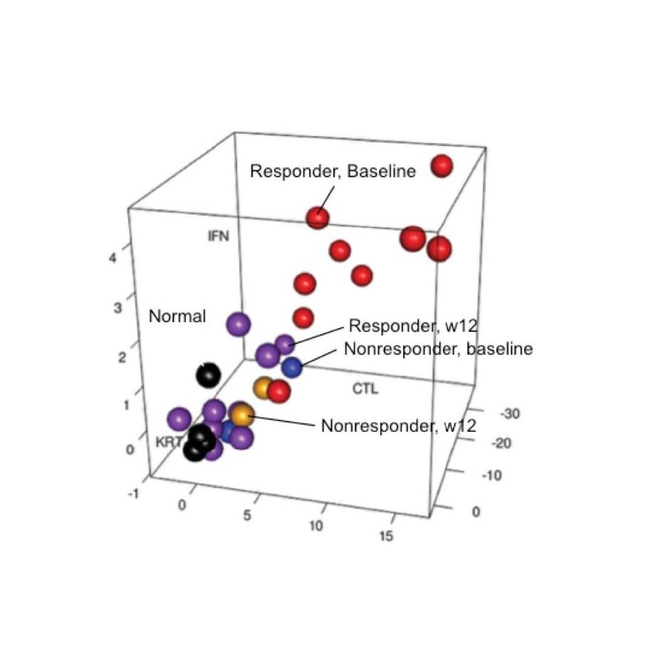 ALADIN plot of AA patients treated with ruxolitinib.
