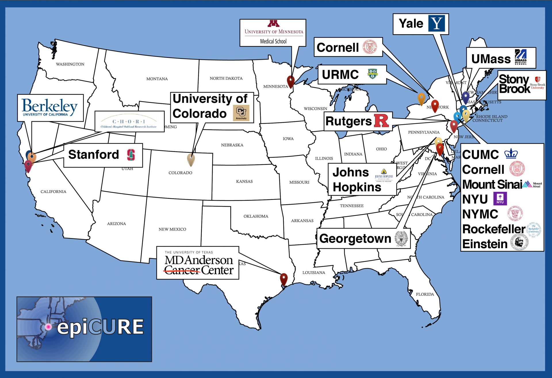 epiCURE Research Community Map